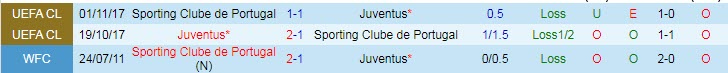 Nhận định, soi kèo Juventus vs Sporting, 02h00 ngày 14/4 - Ảnh 6