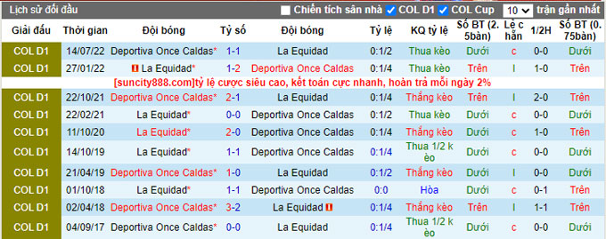 Nhận định, soi kèo La Equidad vs Once Caldas, 04h00 ngày 12/4 - Ảnh 3