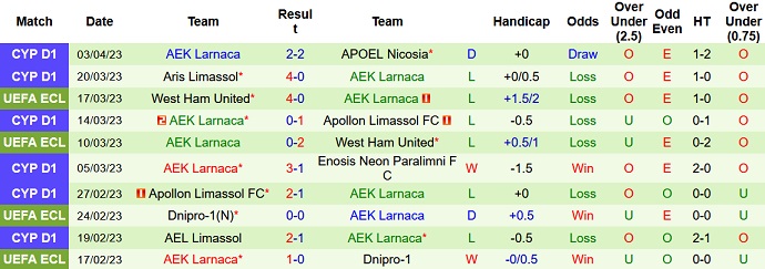 Nhận định, soi kèo Pafos vs AEK Larnaca, 23h00 ngày 11/4 - Ảnh 2