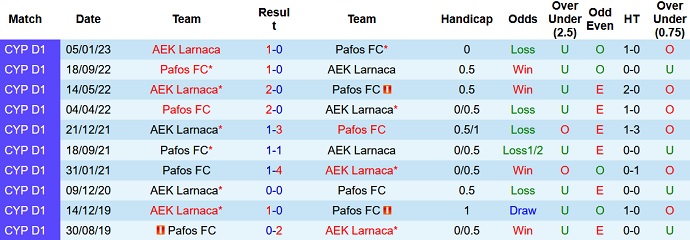 Nhận định, soi kèo Pafos vs AEK Larnaca, 23h00 ngày 11/4 - Ảnh 3