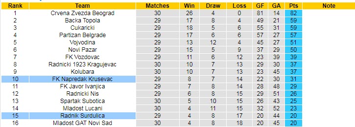 Nhận định, soi kèo Radnik Surdulica vs FK Napredak, 23h00 ngày 12/4 - Ảnh 4