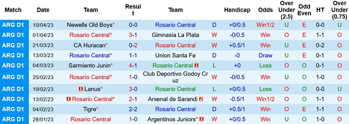 Nhận định, soi kèo Rosario Central vs Independiente, 07h30 ngày 13/4 - Ảnh 1