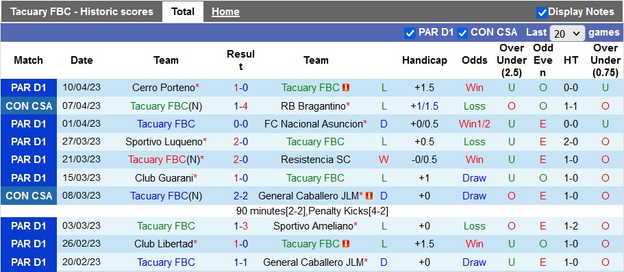 Nhận định, soi kèo Tacuary vs Sportivo Trinidense, 07h30 ngày 13/4 - Ảnh 1