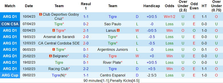 Nhận định, soi kèo Tigre vs Sarmiento Junin, 07h30 ngày 14/4 - Ảnh 1