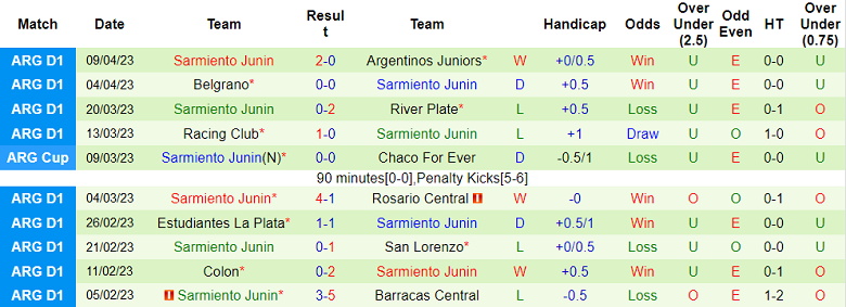 Nhận định, soi kèo Tigre vs Sarmiento Junin, 07h30 ngày 14/4 - Ảnh 2