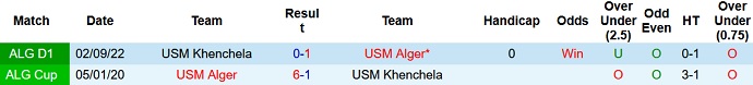 Nhận định, soi kèo USM Alger vs USM Khenchela, 04h30 ngày 13/4 - Ảnh 3