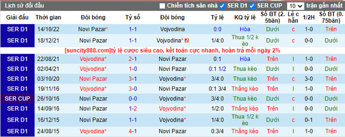 Nhận định, soi kèo Vojvodina vs Novi Pazar, 21h00 ngày 11/4 - Ảnh 3