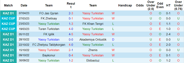 Nhận định, soi kèo Yassy Turkistan vs Taraz, 17h00 ngày 13/4 - Ảnh 1