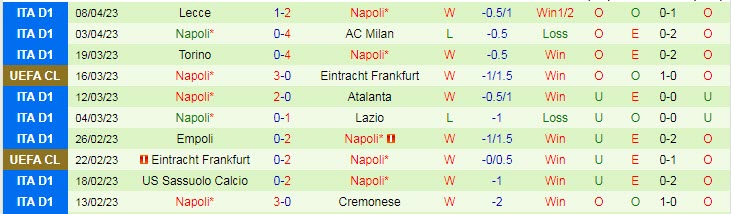 Soi kèo đặc biệt Milan vs Napoli, 02h00 ngày 13/4 - Ảnh 3