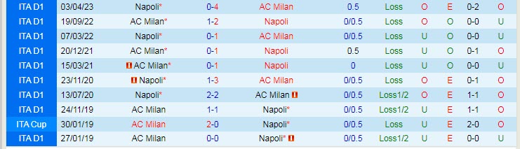 Soi kèo đặc biệt Milan vs Napoli, 02h00 ngày 13/4 - Ảnh 4