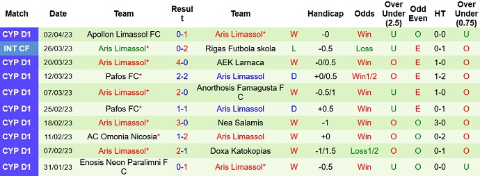 Soi kèo phạt góc Omonia Nicosia vs Aris Limassol, 23h00 ngày 11/4 - Ảnh 2