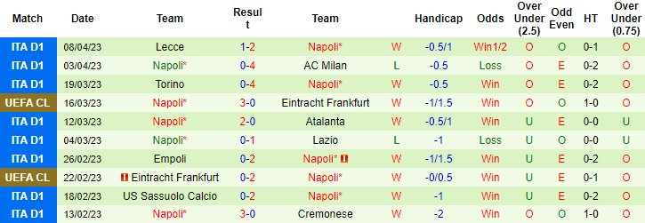 Soi kèo tài xỉu bàn thắng Milan vs Napoli, 02h00 ngày 13/4 - Ảnh 2