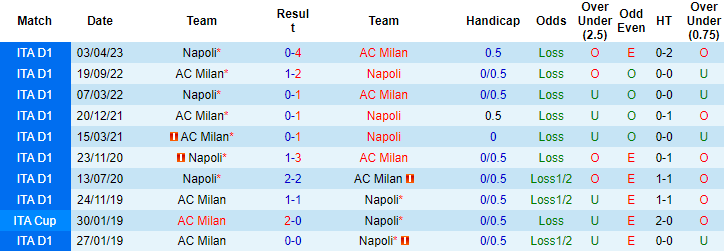 Soi kèo tài xỉu bàn thắng Milan vs Napoli, 02h00 ngày 13/4 - Ảnh 3