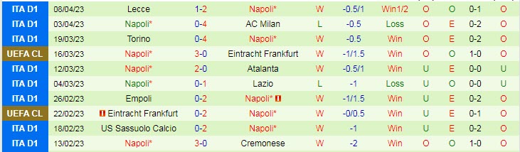 Thành tích, lịch sử đối đầu Milan vs Napoli, 02h00 ngày 13/4 - Ảnh 2