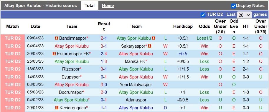 Nhận định, soi kèo Altay Spor Kulubu vs Altinordu, 00h30 ngày 14/4 - Ảnh 1