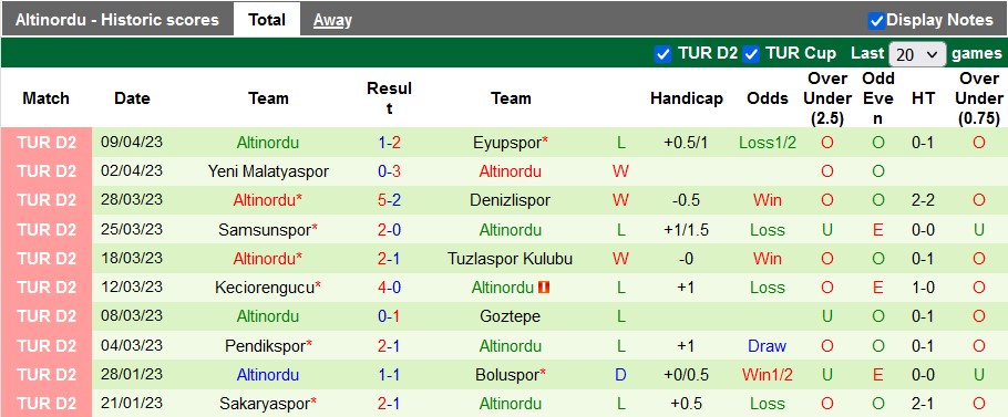 Nhận định, soi kèo Altay Spor Kulubu vs Altinordu, 00h30 ngày 14/4 - Ảnh 2