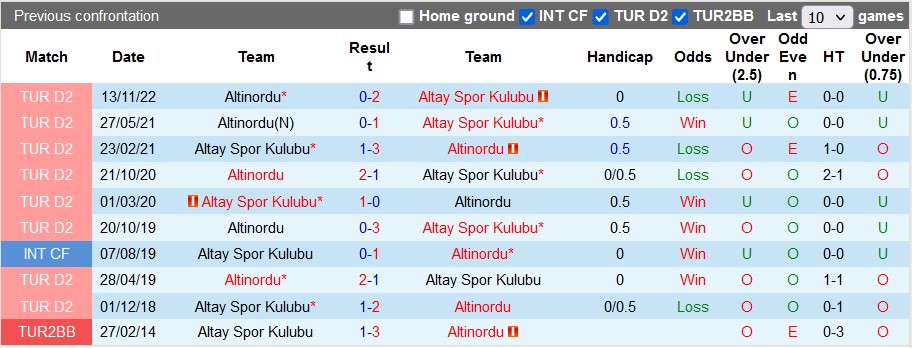 Nhận định, soi kèo Altay Spor Kulubu vs Altinordu, 00h30 ngày 14/4 - Ảnh 3