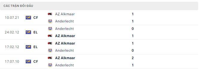 Nhận định, soi kèo Anderlecht vs AZ Alkmaar, 2h ngày 14/4 - Ảnh 2
