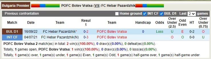 Nhận định, soi kèo Botev Vratsa vs Hebar Pazardzhik, 21h30 ngày 13/4 - Ảnh 3