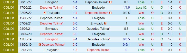 Nhận định, soi kèo Envigado vs Deportes Tolima, 03h30 ngày 14/4 - Ảnh 3