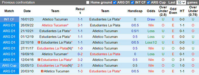 Nhận định, soi kèo Estudiantes vs Atletico Tucuman, 07h30 ngày 13/4 - Ảnh 3