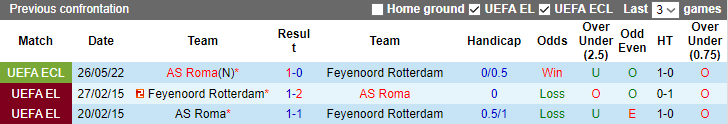 Nhận định, soi kèo Feyenoord vs AS Roma, 23h45 ngày 13/4 - Ảnh 3