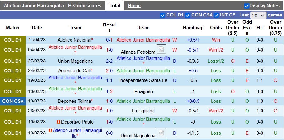 Nhận định, soi kèo Junior vs Boyaca Chico, 08h10 ngày 14/4 - Ảnh 1