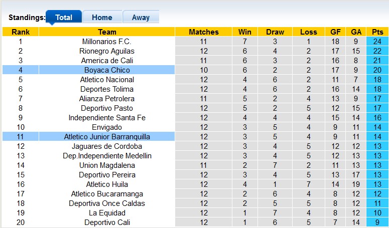 Nhận định, soi kèo Junior vs Boyaca Chico, 08h10 ngày 14/4 - Ảnh 4