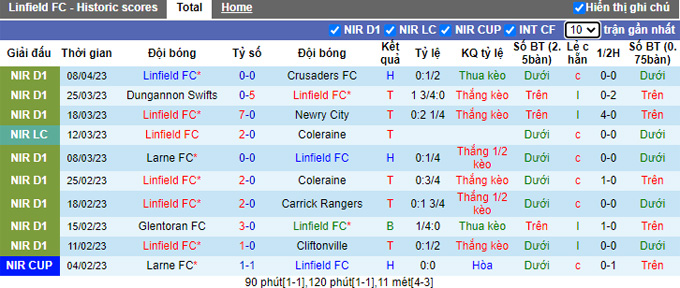 Nhận định, soi kèo Linfield vs Glentoran, 01h45 ngày 13/4 - Ảnh 1