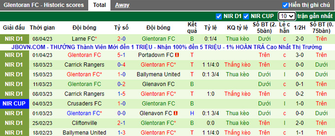 Nhận định, soi kèo Linfield vs Glentoran, 01h45 ngày 13/4 - Ảnh 2