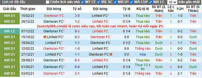 Nhận định, soi kèo Linfield vs Glentoran, 01h45 ngày 13/4 - Ảnh 3