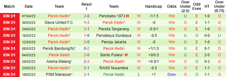 Nhận định, soi kèo Persis Solo vs Persik Kediri, 20h30 ngày 13/4 - Ảnh 7