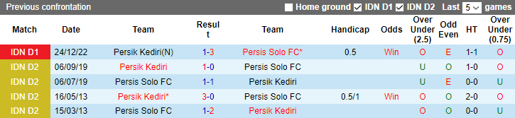 Nhận định, soi kèo Persis Solo vs Persik Kediri, 20h30 ngày 13/4 - Ảnh 8