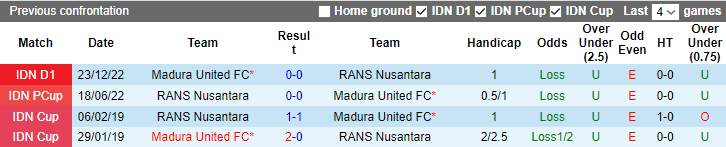 Nhận định, soi kèo Rans Nusantara vs Madura, 20h30 ngày 13/4 - Ảnh 3