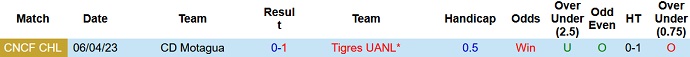 Nhận định, soi kèo Tigres UANL vs CD Motagua, 09h00 ngày 14/4 - Ảnh 3