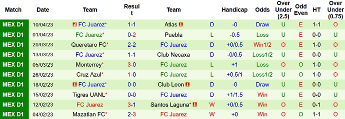Phân tích kèo hiệp 1 Atletico San Luis vs Juarez, 10h05 ngày 14/4 - Ảnh 2