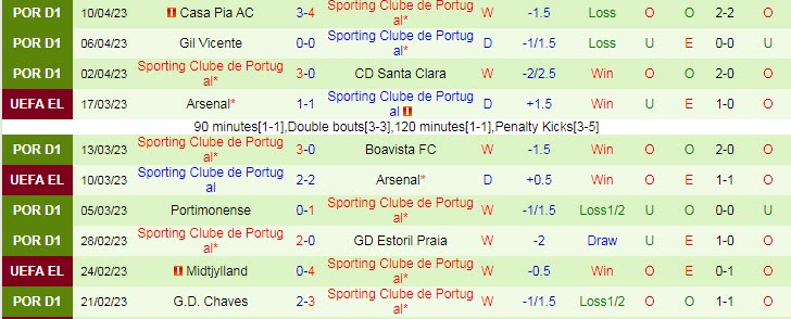 Phân tích tỷ lệ kèo hiệp 1 Juventus vs Sporting, 02h00 ngày 14/4 - Ảnh 2
