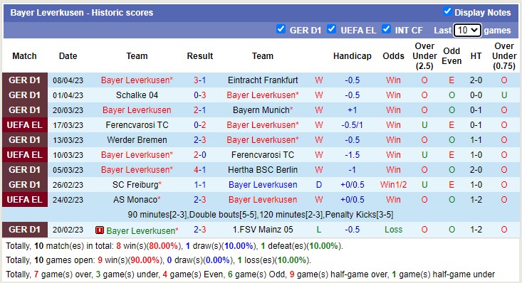 Phân tích tỷ lệ kèo hiệp 1 Leverkusen vs Saint Gilloise, 02h00 ngày 14/4 - Ảnh 2