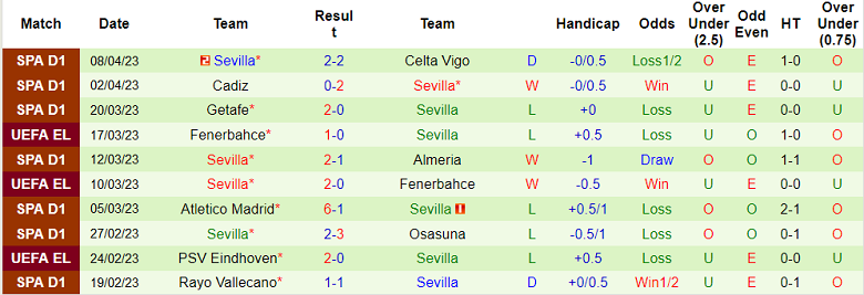 Phân tích tỷ lệ kèo hiệp 1 MU vs Sevilla, 02h00 ngày 14/4 - Ảnh 2