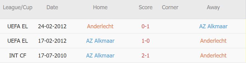 Soi kèo phạt góc Anderlecht vs AZ Alkmaar, 2h ngày 14/4 - Ảnh 3