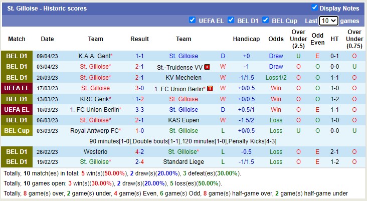 Soi kèo phạt góc Leverkusen vs Saint Gilloise, 02h00 ngày 14/4 - Ảnh 2