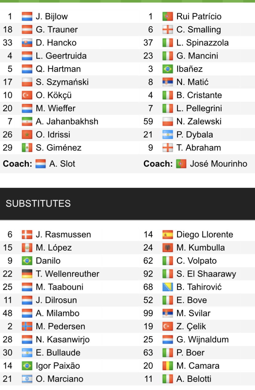 Đội hình ra sân chính thức Feyenoord vs Roma, 23h45 ngày 13/4 (cập nhật) - Ảnh 1
