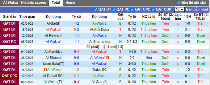 Nhận định, soi kèo Al-Wakra vs Al Shamal, 01h45 ngày 14/4 - Ảnh 1