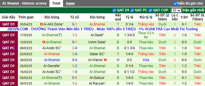 Nhận định, soi kèo Al-Wakra vs Al Shamal, 01h45 ngày 14/4 - Ảnh 2