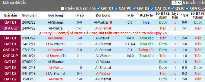 Nhận định, soi kèo Al-Wakra vs Al Shamal, 01h45 ngày 14/4 - Ảnh 3