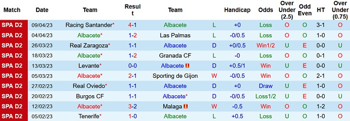 Nhận định, soi kèo Albacete vs Eibar, 02h00 ngày 15/4 - Ảnh 1