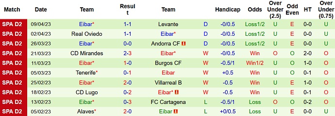 Nhận định, soi kèo Albacete vs Eibar, 02h00 ngày 15/4 - Ảnh 2