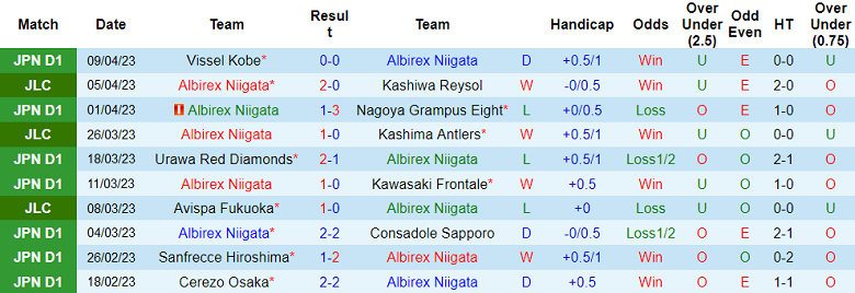 Nhận định, soi kèo Albirex Niigata vs Avispa Fukuoka, 12h00 ngày 15/4 - Ảnh 1