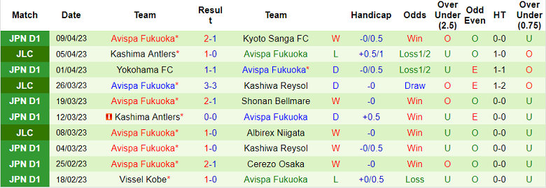 Nhận định, soi kèo Albirex Niigata vs Avispa Fukuoka, 12h00 ngày 15/4 - Ảnh 2