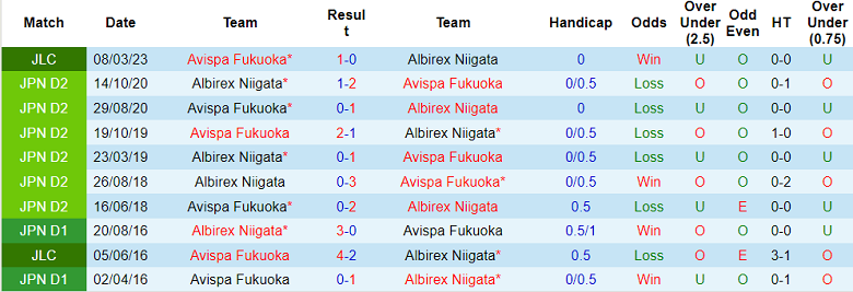 Nhận định, soi kèo Albirex Niigata vs Avispa Fukuoka, 12h00 ngày 15/4 - Ảnh 3